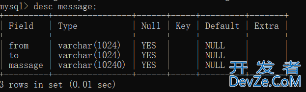 Java Servlet实现表白墙的代码实例