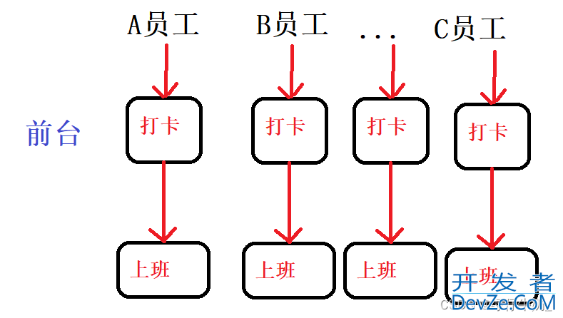 Spring AOP的概念与实现过程详解