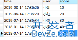 SQL如何按照年月来查询数据问题