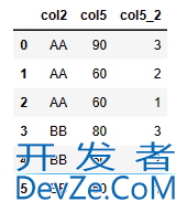 使用Pandas实现MySQL窗口函数的解决方法