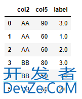 使用Pandas实现MySQL窗口函数的解决方法