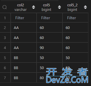 使用Pandas实现MySQL窗口函数的解决方法