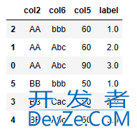 使用Pandas实现MySQL窗口函数的解决方法