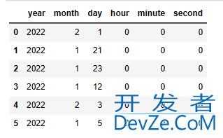 使用Pandas 实现MySQL日期函数的解决方法