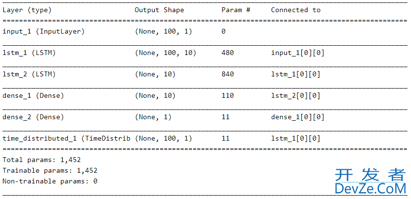 Keras函数式(functional)API的使用方式