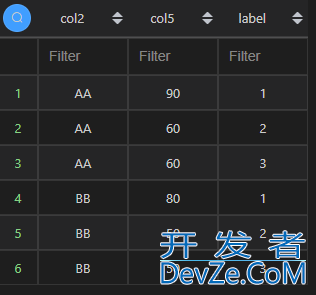 使用Pandas实现MySQL窗口函数的解决方法