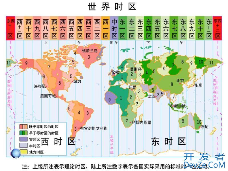 详解Python是如何处理不同时区的