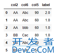 使用Pandas实现MySQL窗口函数的解决方法