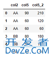 使用Pandas实现MySQL窗口函数的解决方法