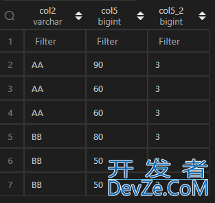 使用Pandas实现MySQL窗口函数的解决方法