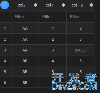 使用Pandas实现MySQL窗口函数的解决方法