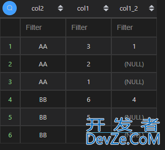 使用Pandas实现MySQL窗口函数的解决方法