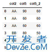 使用Pandas实现MySQL窗口函数的解决方法