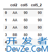 使用Pandas实现MySQL窗口函数的解决方法