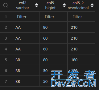 使用Pandas实现MySQL窗口函数的解决方法