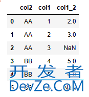 使用Pandas实现MySQL窗口函数的解决方法