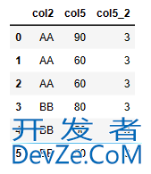 使用Pandas实现MySQL窗口函数的解决方法