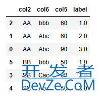 使用Pandas实现MySQL窗口函数的解决方法