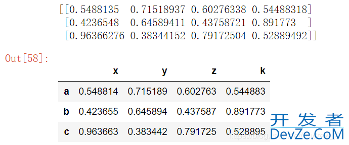 Pandas中DataFrame对象转置(交换行列)