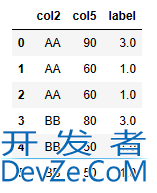 使用Pandas实现MySQL窗口函数的解决方法