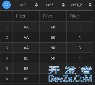 使用Pandas实现MySQL窗口函数的解决方法