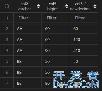 使用Pandas实现MySQL窗口函数的解决方法