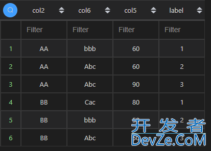 使用Pandas实现MySQL窗口函数的解决方法