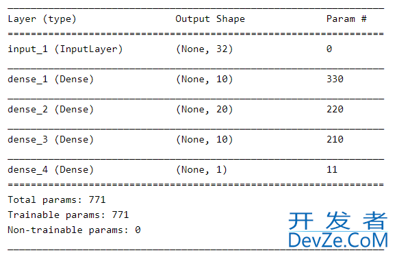 Keras函数式(functional)API的使用方式