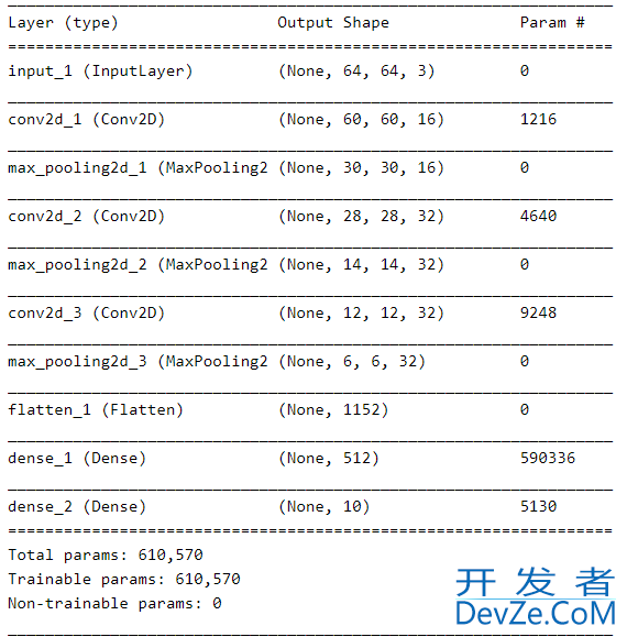 Keras函数式(functional)API的使用方式