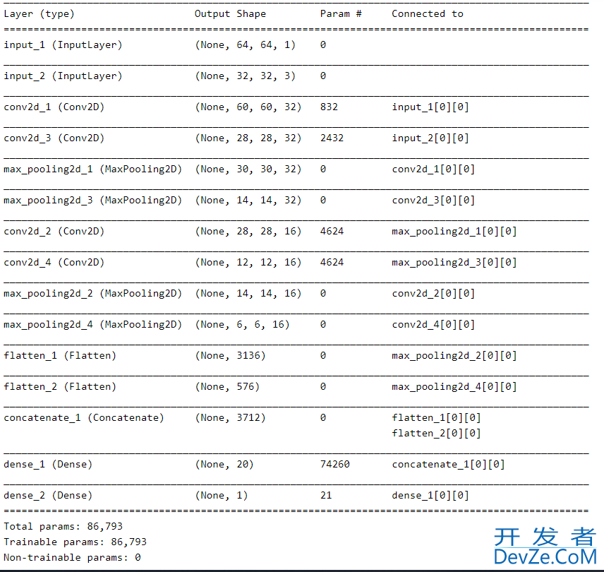 Keras函数式(functional)API的使用方式