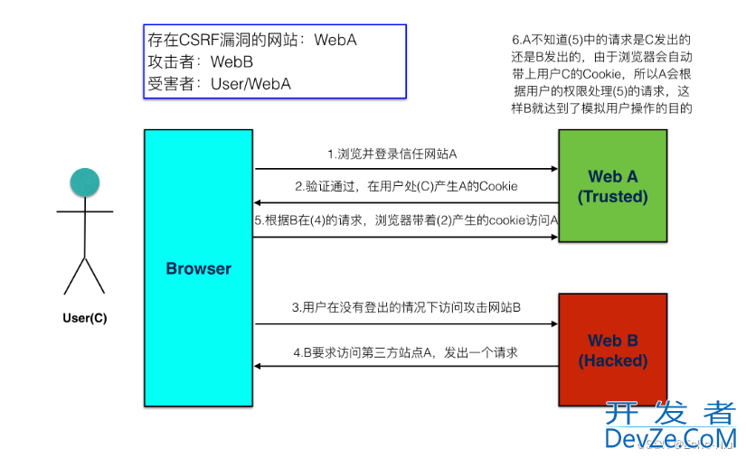 Django使用jinja2模板的实现