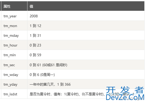 一文带你吃透Python中的日期时间模块