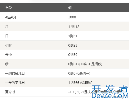 一文带你吃透Python中的日期时间模块