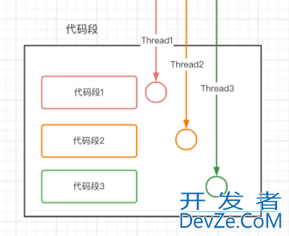 Java中对于并发问题的处理思路分享