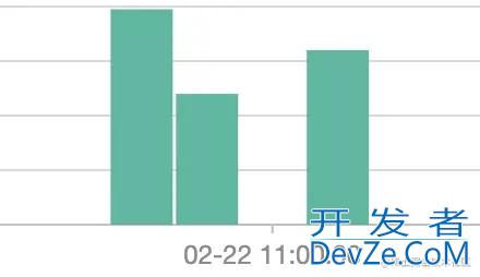 java中Pulsar InterruptedException 异常