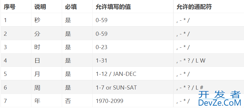 SpringBoot动态定时任务实现完整版