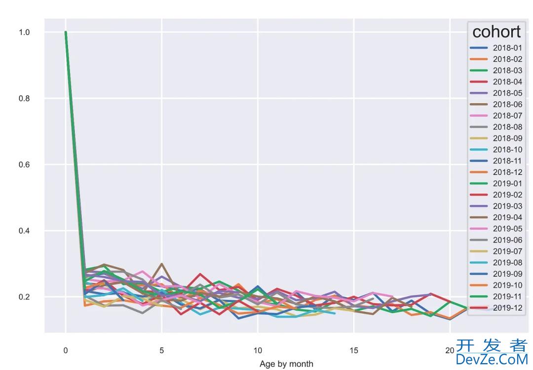 详解如何利用Python进行客户分群分析