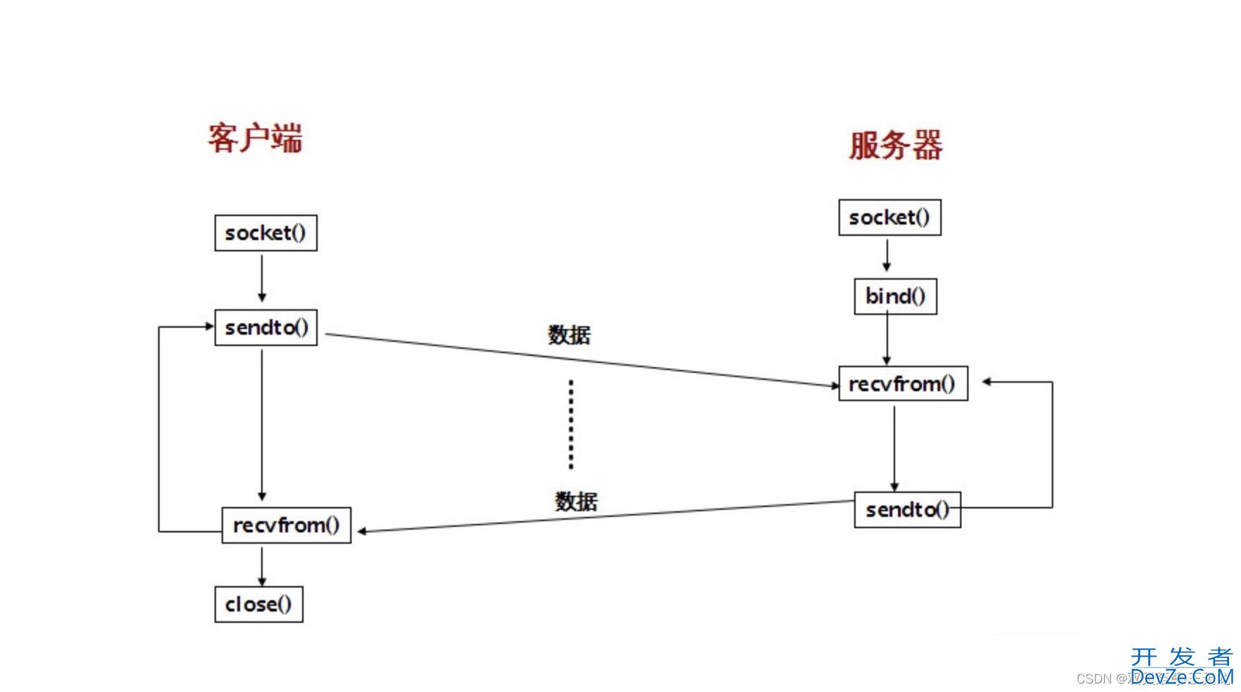 Python socket之TCP通信及下载文件的实现