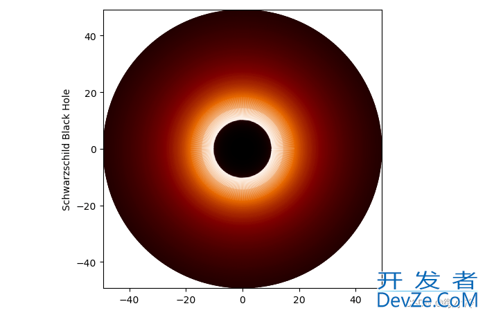 用Python绘制一个仿黑洞图像