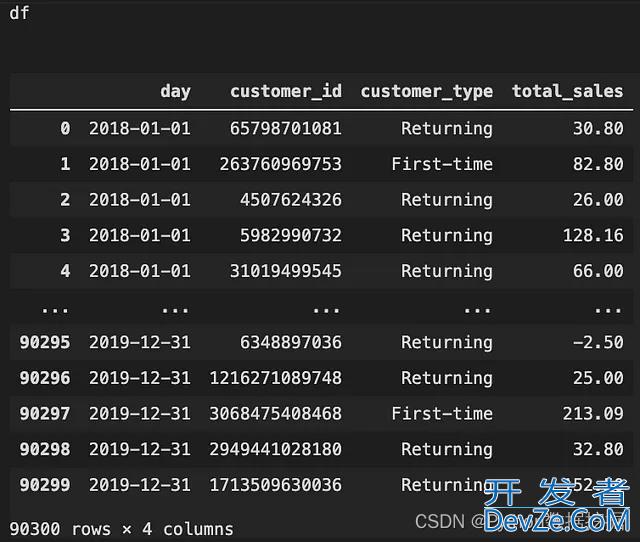 详解如何利用Python进行客户分群分析