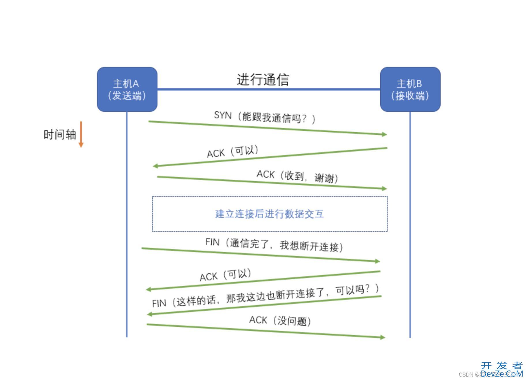 Python socket之TCP通信及下载文件的实现