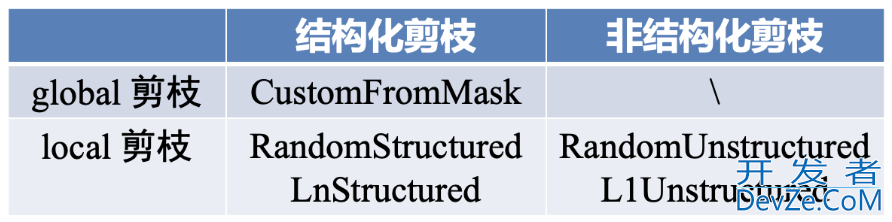 pytorch实现模型剪枝的操作方法