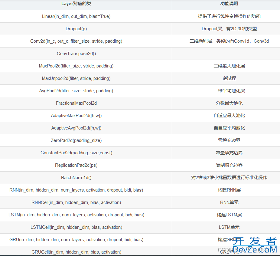 pytorch 简介及常用工具包展示