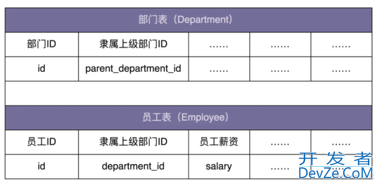 一文彻底了解Java的组合模式