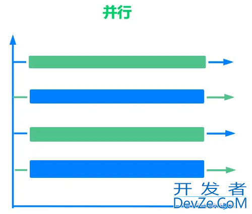 瞅一眼就能学会的GO并发编程使用教程