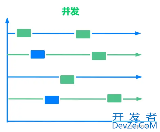 瞅一眼就能学会的GO并发编程使用教程