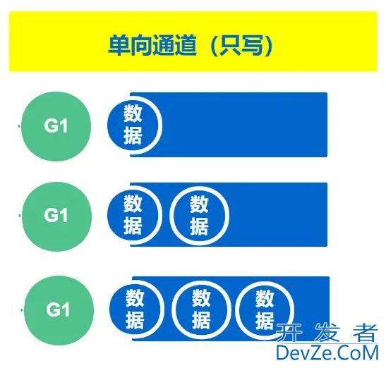 GO语言中通道和sync包的使用教程分享