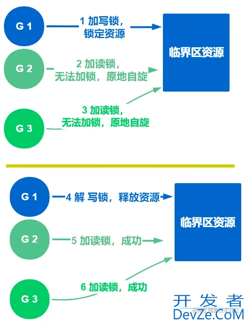 GO的锁和原子操作的示例详解