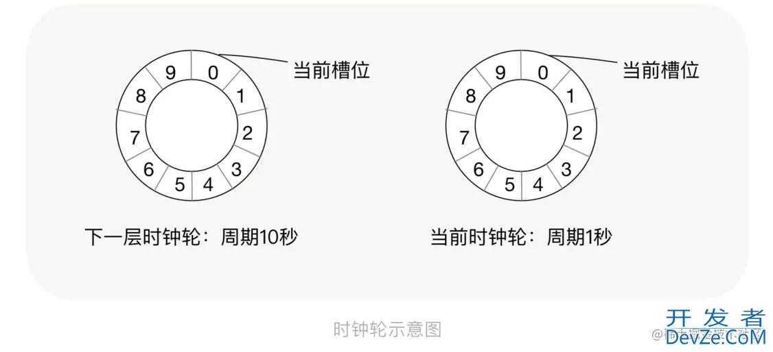 go time.After优化后性能提升34%内存减少67%