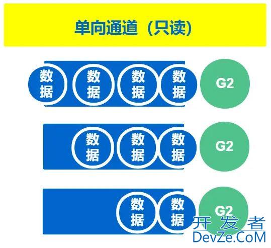 GO语言中通道和sync包的使用教程分享